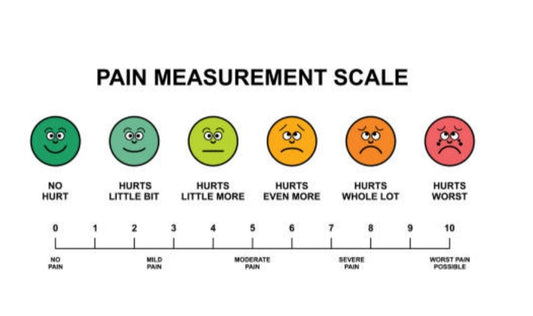 pain measurement scale